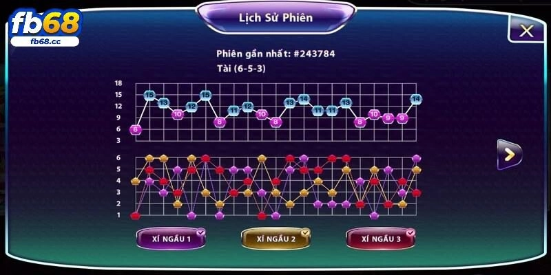 Lưu ý để soi cầu tài xỉu cực chuẩn